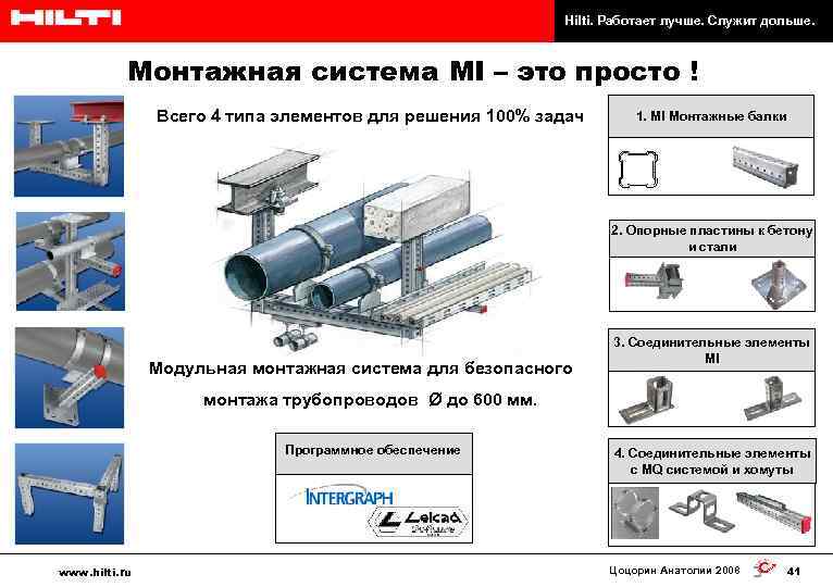 Hilti. Работает лучше. Служит дольше. Монтажная система MI – это просто ! Всего 4