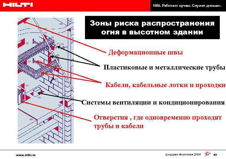 Hilti. Работает лучше. Служит дольше. Зоны риска распространения огня в высотном здании Деформационные швы
