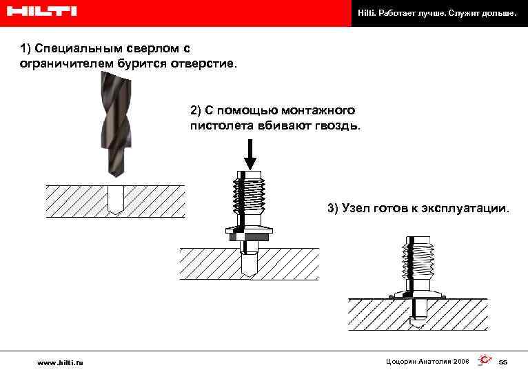 Hilti. Работает лучше. Служит дольше. 1) Специальным сверлом с ограничителем бурится отверстие. 2) С
