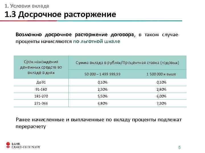 Условия вклада. Досрочное расторжение договора вклада. Основные условия вклада. Условия досрочного расторжения вклада.