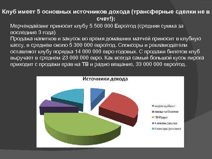 Клуб имеет 5 основных источников дохода (трансферные сделки не в счет!): Мерчендайзинг приносит клубу