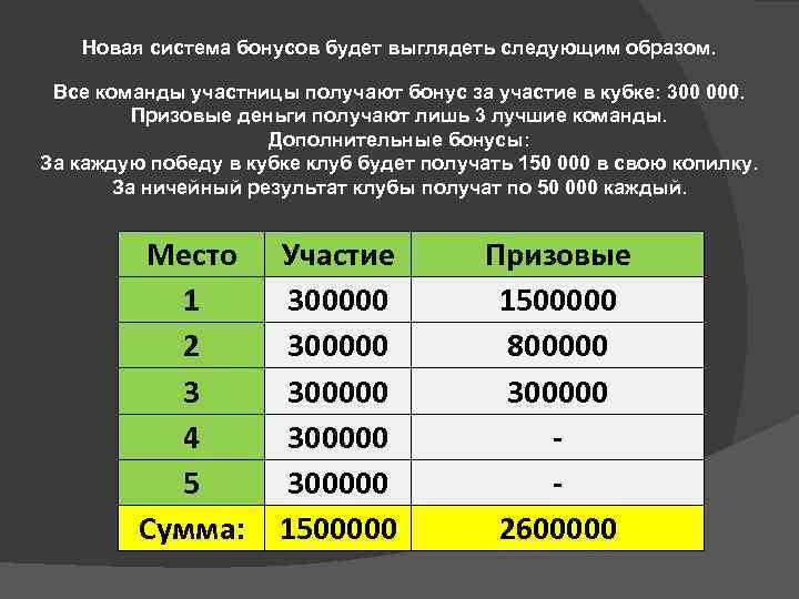 Новая система бонусов будет выглядеть следующим образом. Все команды участницы получают бонус за участие