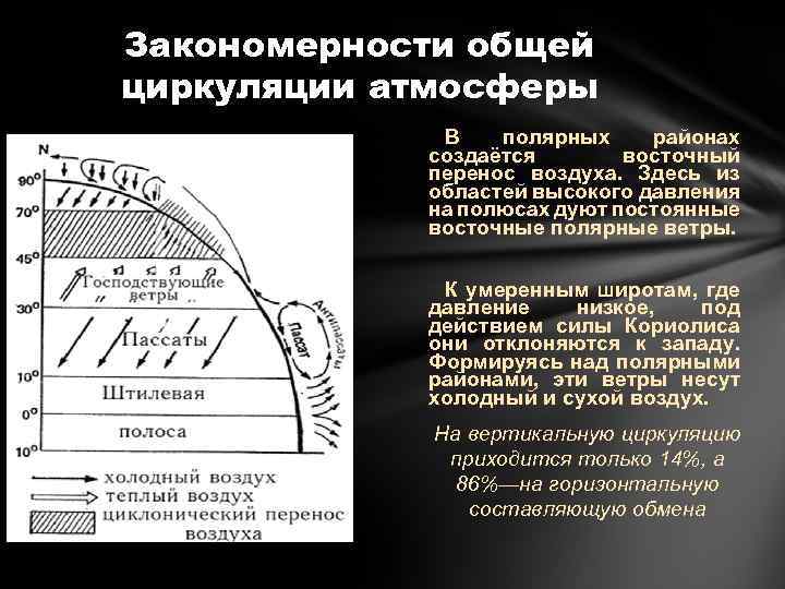 Закономерности общей циркуляции атмосферы В полярных районах создаётся восточный перенос воздуха. Здесь из областей