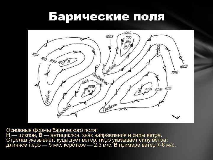 Барические поля Основные формы барического поля: Н — циклон, В — антициклон, знак направления