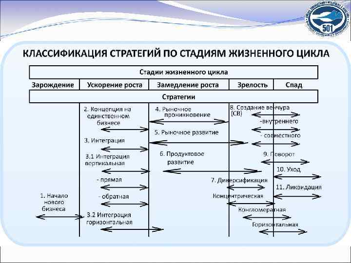 Согласно стратегии. Классификация стратегий. Классификация стратегий роста. Классификация деловых стратегий. Классификация стратегий бизнеса.