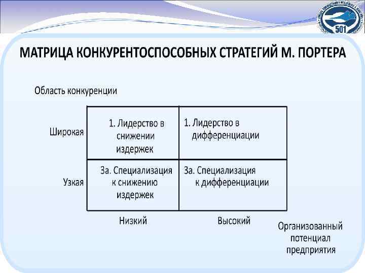 Согласно стратегии. Матрица конкурентных стратегий по м. Портеру. Матрица конкурентных преимуществ Портера. Матрица конкуренции Майкла Портера. Матрица конкурентных стратегий м Портера пример.