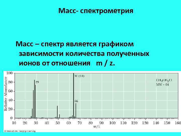 Масс- спектрометрия Масс – спектр является графиком зависимости количества полученных ионов от отношения m