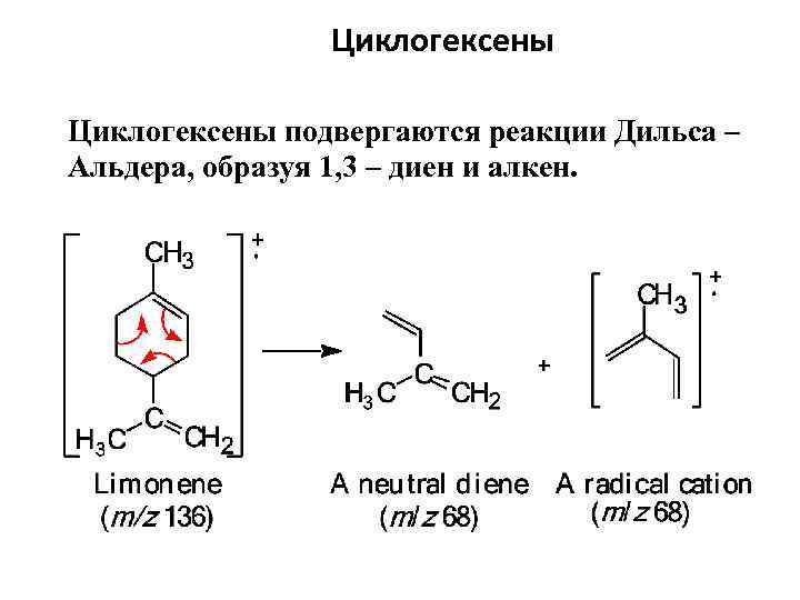 Получение циклогексена