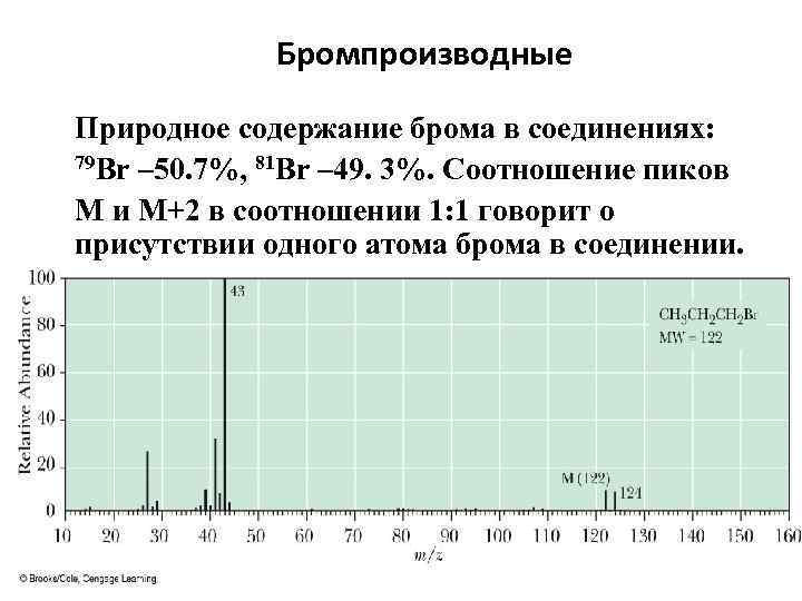 Бромпроизводные Природное содержание брома в соединениях: 79 Br – 50. 7%, 81 Br –