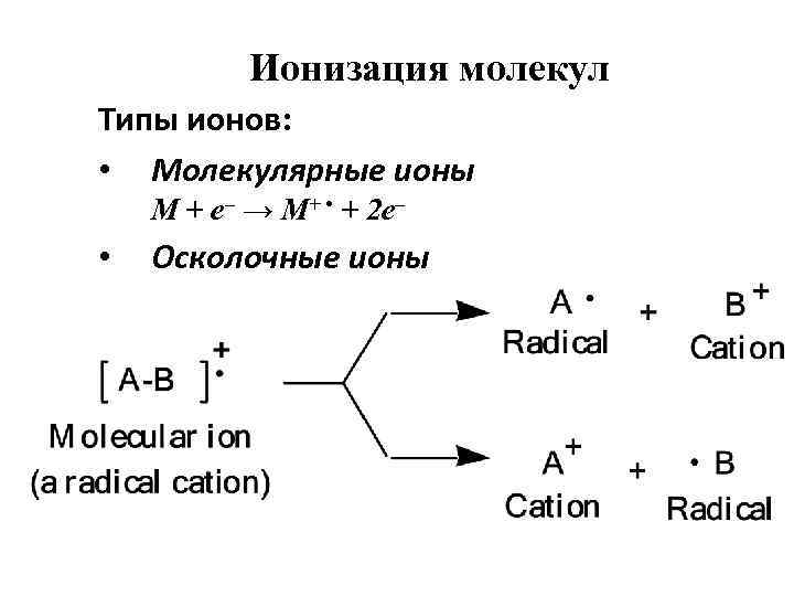 Молекулярные ионы. Молекулярный Ион. Молекулярный Ион обозначается. Образование молекулярного Иона и его фрагментация.