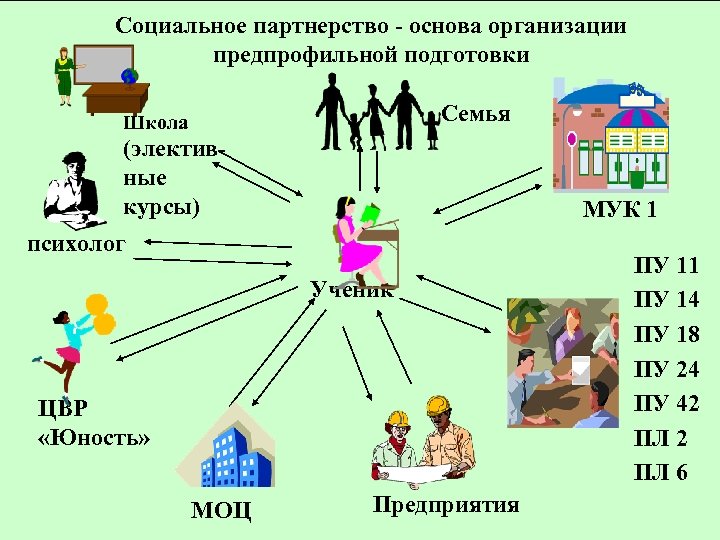 Проект социального партнерства