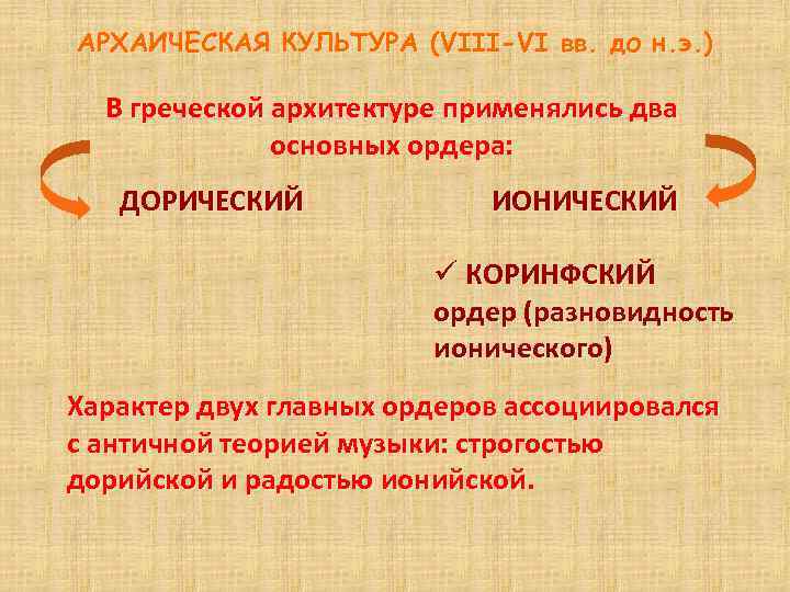 АРХАИЧЕСКАЯ КУЛЬТУРА (VIII-VI вв. до н. э. ) В греческой архитектуре применялись два основных