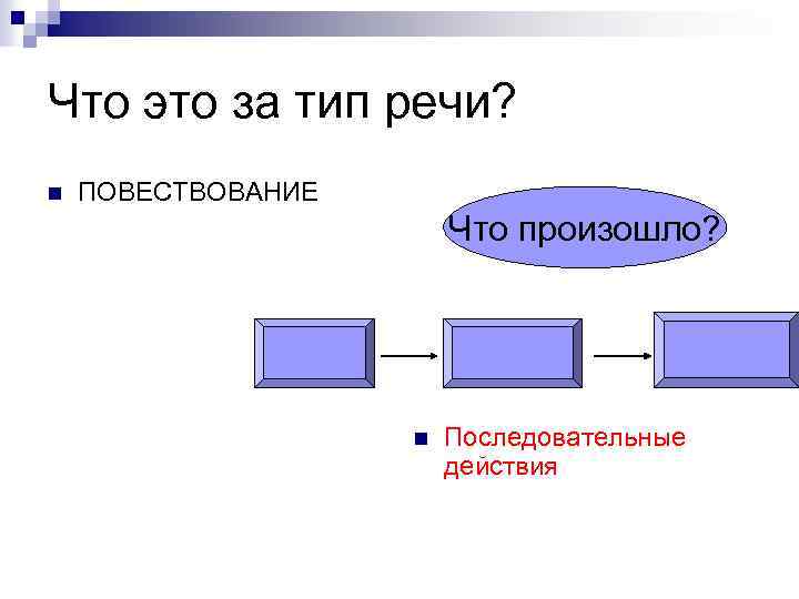 Что это за тип речи? n ПОВЕСТВОВАНИЕ Что произошло? n Последовательные действия 