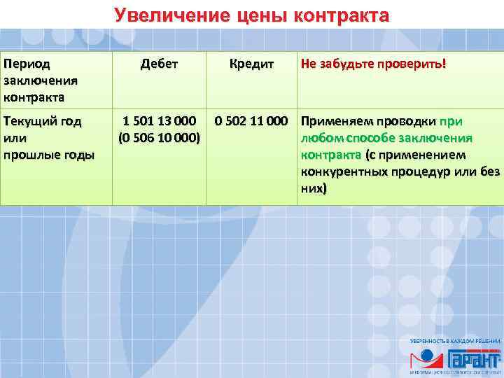 Увеличение цены контракта Период заключения контракта Текущий год или прошлые годы Дебет 1 501