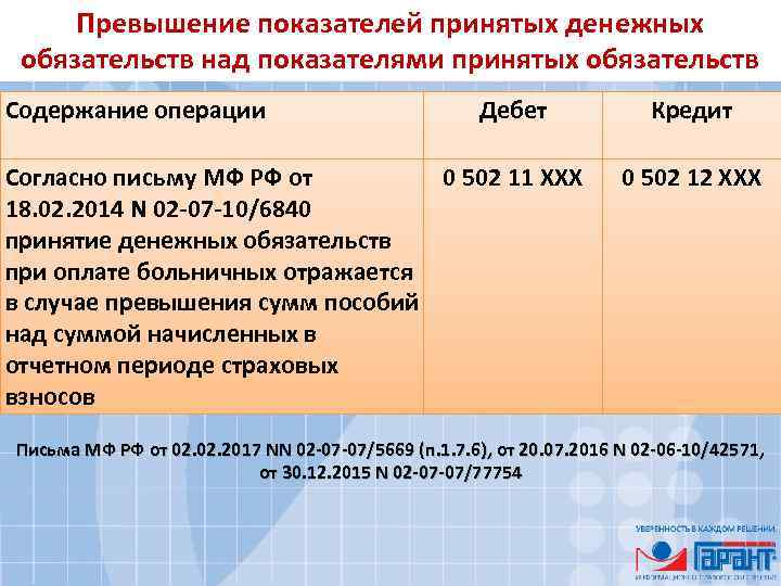 Превышение показателей принятых денежных обязательств над показателями принятых обязательств Содержание операции Дебет Согласно письму