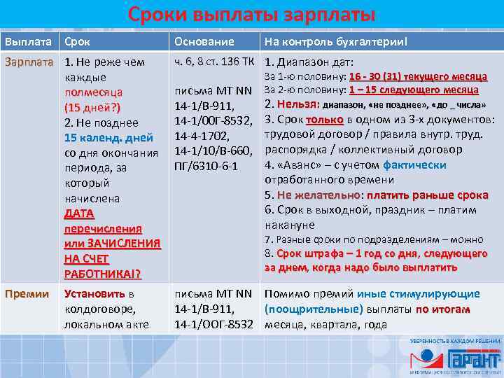 Сроки выплаты зарплаты Выплата Срок Основание Зарплата 1. Не реже чем каждые полмесяца (15