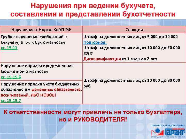 Нарушения при ведении бухучета, составлении и представлении бухотчетности Нарушение / Норма Ко. АП РФ