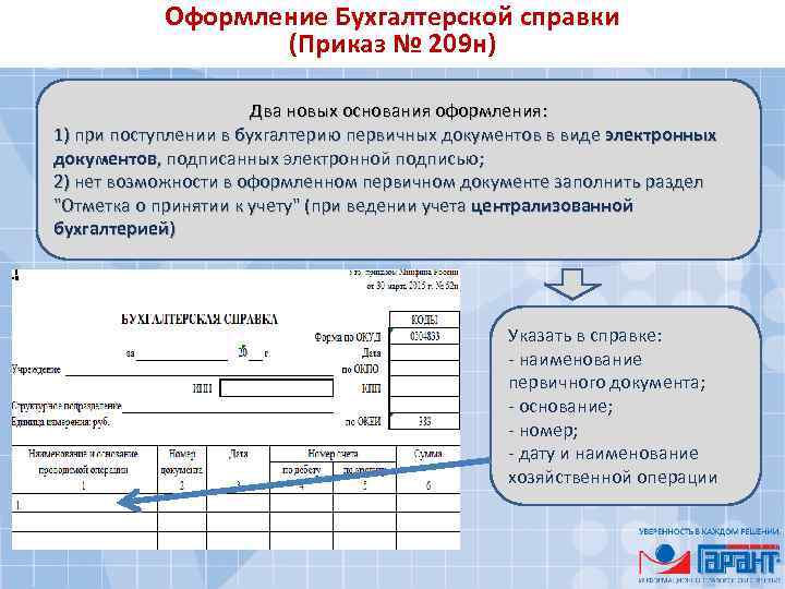 Формирование номера