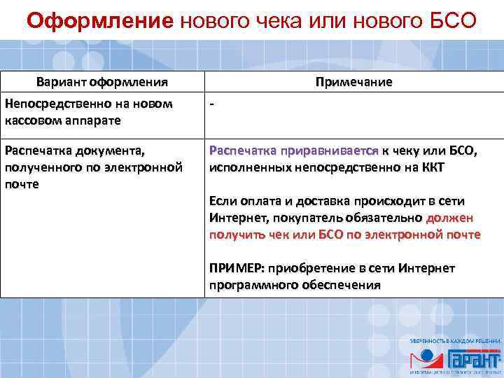 Оформление нового чека или нового БСО Вариант оформления Непосредственно на новом кассовом аппарате Распечатка