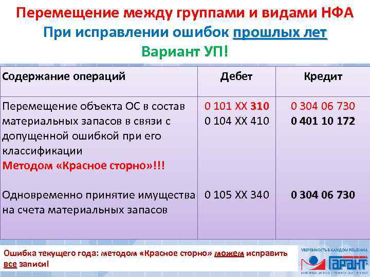 Перемещение между группами и видами НФА При исправлении ошибок прошлых лет Вариант УП! Содержание