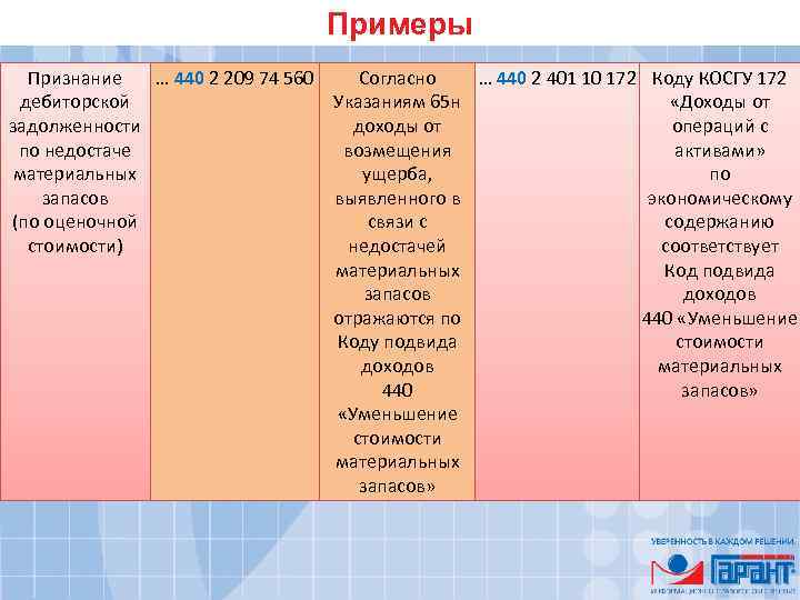 Примеры Признание … 440 2 209 74 560 Согласно … 440 2 401 10