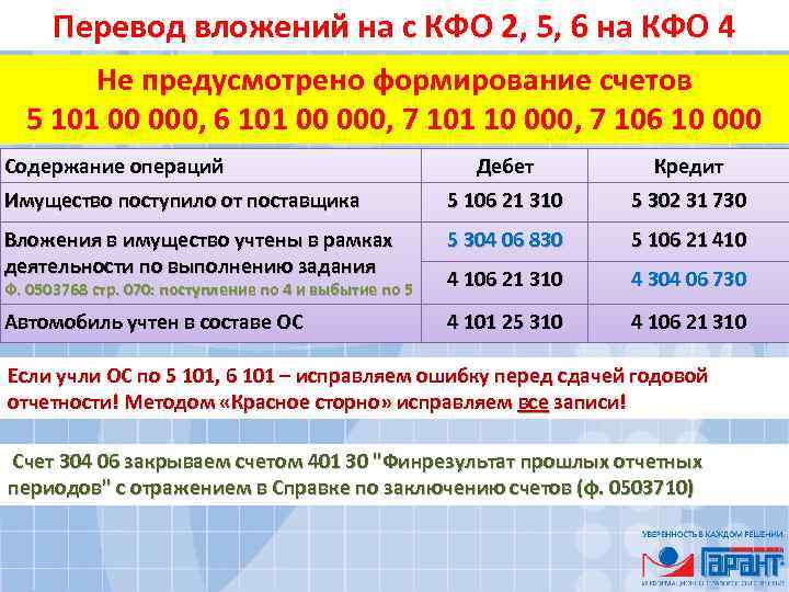 Кфо 5. Код финансового обеспечения бюджетных учреждений. КФО бюджетного учреждения. Код вида финансового обеспечения деятельности бюджетного учреждения. КФО В бюджете расшифровка.