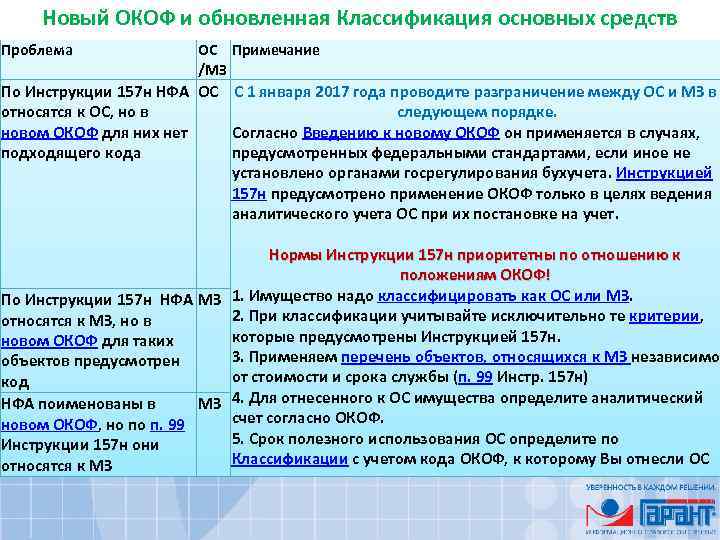 Новый ОКОФ и обновленная Классификация основных средств Проблема ОС Примечание /МЗ По Инструкции 157