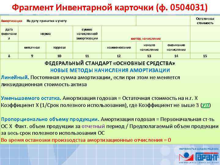 Фрагмент Инвентарной карточки (ф. 0504031) Остаточная стоимость Амортизация На дату принятия к учету дата