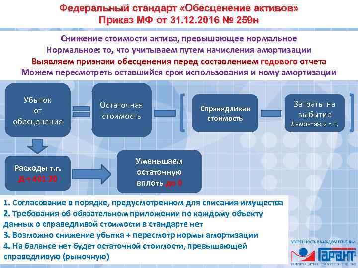 Федеральный стандарт «Обесценение активов» Приказ МФ от 31. 12. 2016 № 259 н Снижение