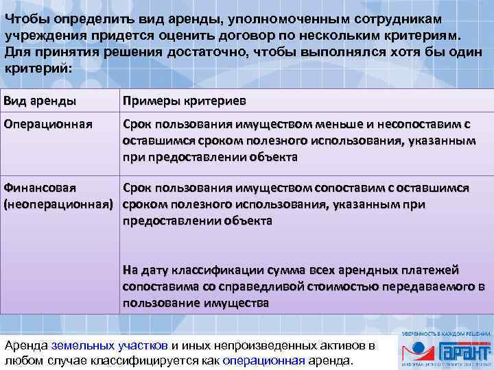 Финансовая аренда отражается. Операционная и финансовая аренда. Операционная и финансовая аренда различия. Виды аренды. Операционная аренда виды.