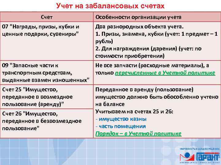 Учет на забалансовых счетах Счет 07 "Награды, призы, кубки и ценные подарки, сувениры" Особенности