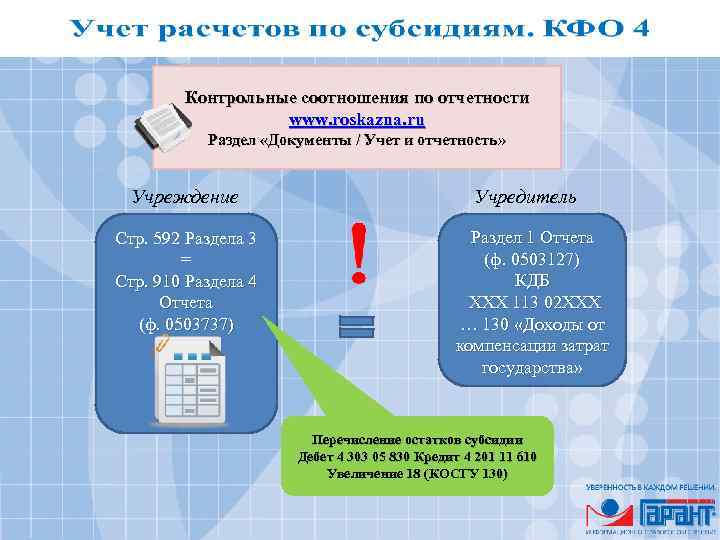 Контрольные соотношения по отчетности www. roskazna. ru Раздел «Документы / Учет и отчетность» Учреждение