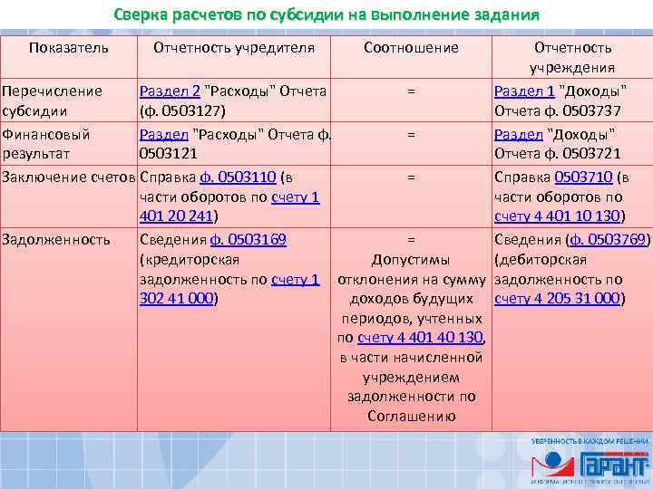 Формирование номера. 205 Счет в бюджетном. 205.00 Счет в бюджетном учете. 205 Счет в бюджетном учете проводки. Счет 205.71.