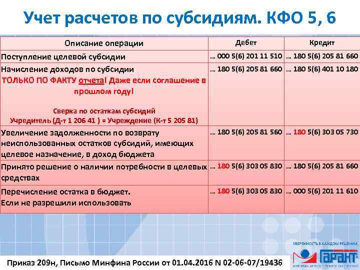 Проводки по грантам в бюджетном учреждении