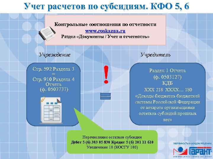 Учет расчетов по субсидиям. КФО 5, 6 Контрольные соотношения по отчетности www. roskazna. ru