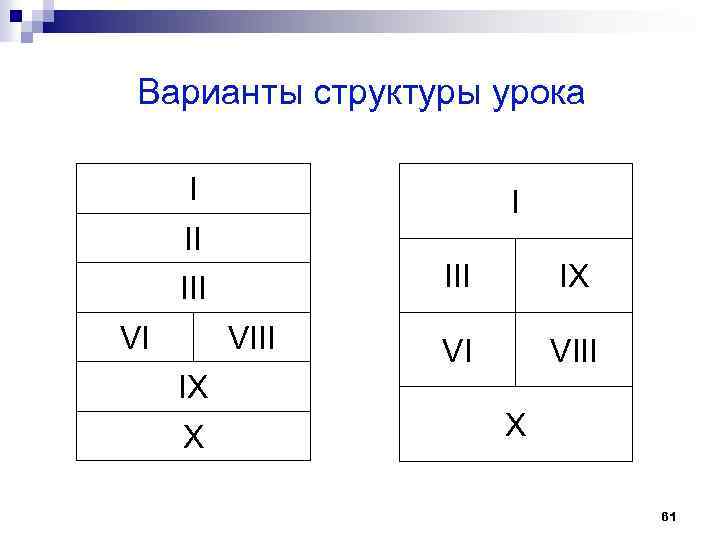 Варианты структуры урока I I II III VI VIII IX X X 61 