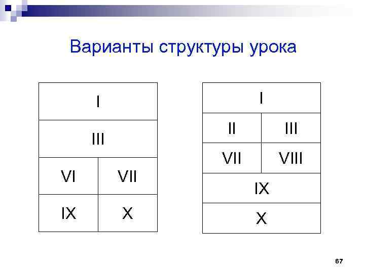 Варианты структуры урока I I II III VI VII IX X III VIII IX