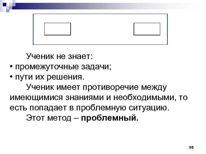 Ученик не знает: • промежуточные задачи; • пути их решения. Ученик имеет противоречие между