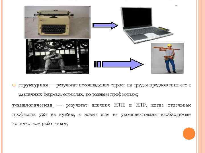 q структурная — результат несовпадения спроса на труд и предложения его в различных фирмах,