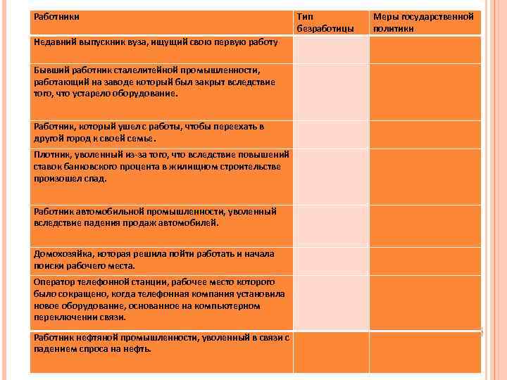 Работники Тип безработицы Меры государственной политики Бывший работник сталелитейной промышленности, работающий на заводе который