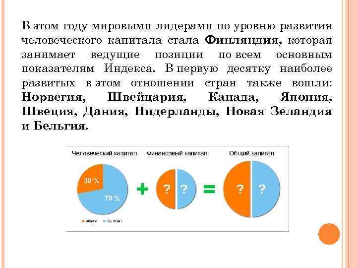 В этом году мировыми лидерами по уровню развития человеческого капитала стала Финляндия, которая занимает