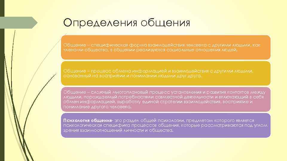 Определения общения Общение – специфическая форма взаимодействия человека с другими людьми, как членами общества,