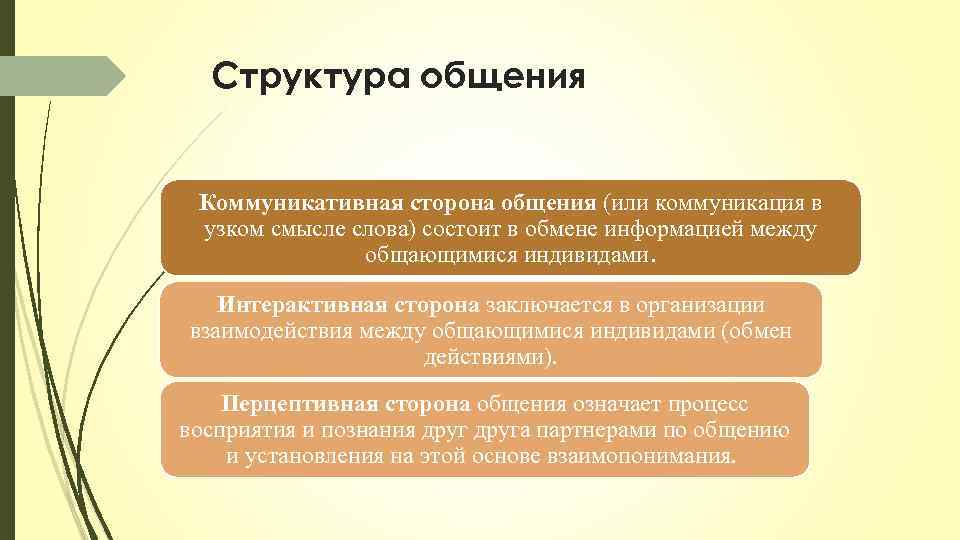 Структура общения Коммуникативная сторона общения (или коммуникация в узком смысле слова) состоит в обмене