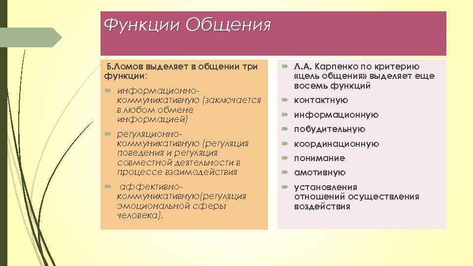 Функции Общения Б. Ломов выделяет в общении три функции: информационнокоммуникативную (заключается в любом обмене