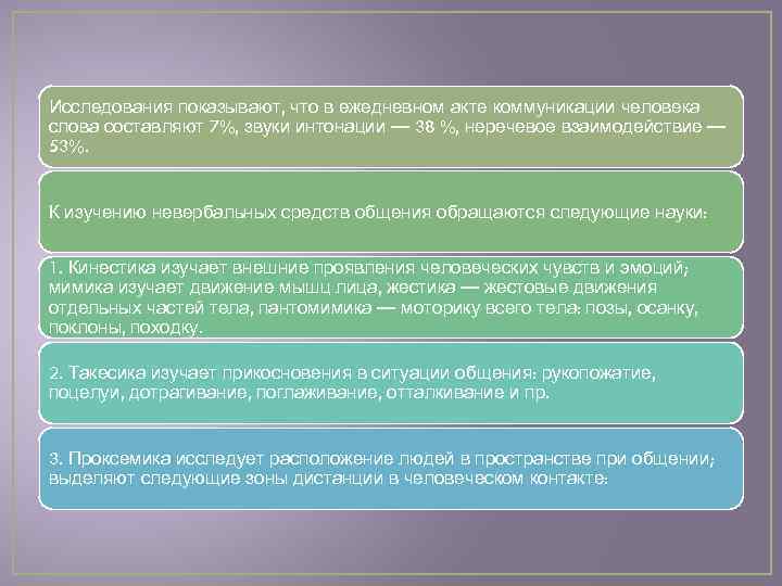 Исследования показывают, что в ежедневном акте коммуникации человека слова составляют 7%, звуки интонации —