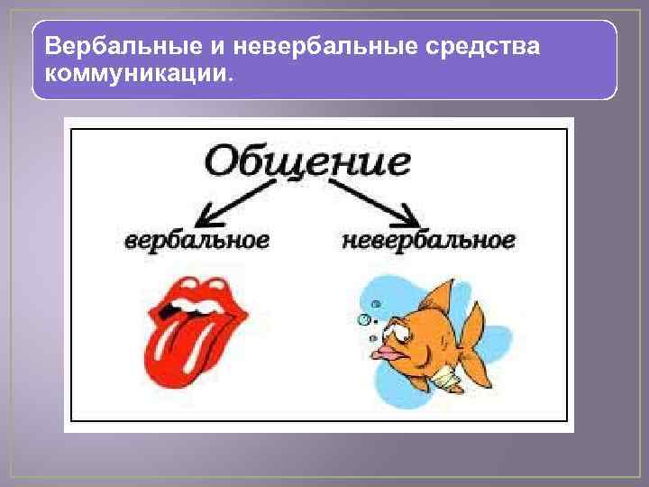 Вербальные и невербальные средства коммуникации. 