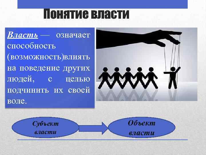 Понятие власти Власть — означает способность (возможность) лиять в на поведение других людей, с