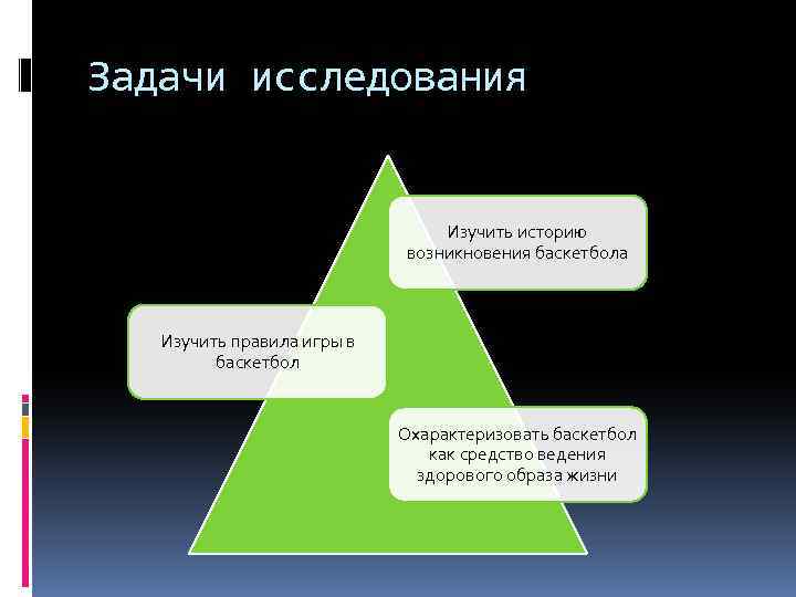 Задачи исследования Изучить историю возникновения баскетбола Изучить правила игры в баскетбол Охарактеризовать баскетбол как