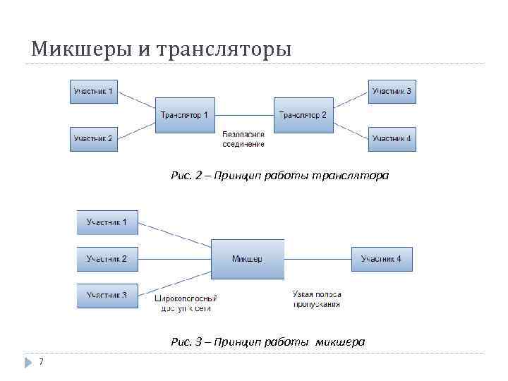 Бизнес транслятор в проекте