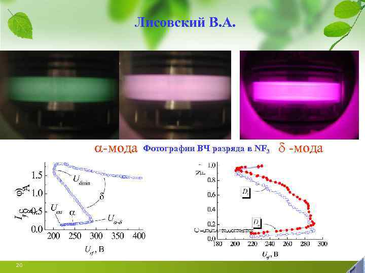 Лисовский В. А. -мода 20 Фотографии ВЧ разряда в NF 3 -мода 